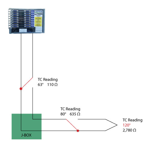 Smart Sensor Technology