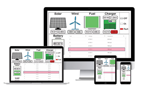 Remote Monitoring Desktop Web